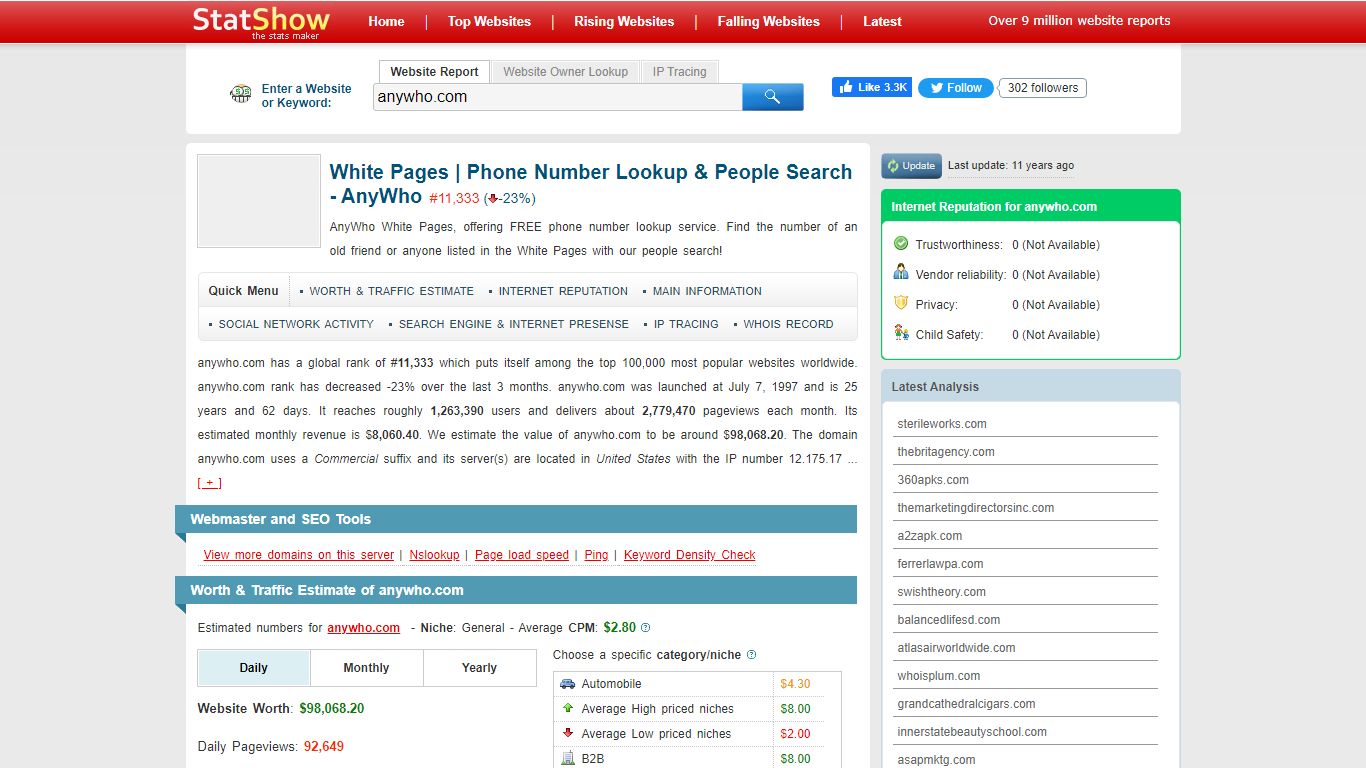 anywho.com - Worth and traffic estimation | White Pages | Phone Number ...